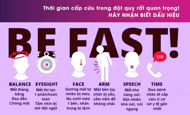 BE FAST quy tắc để nhận biết sớm đột quỵ.